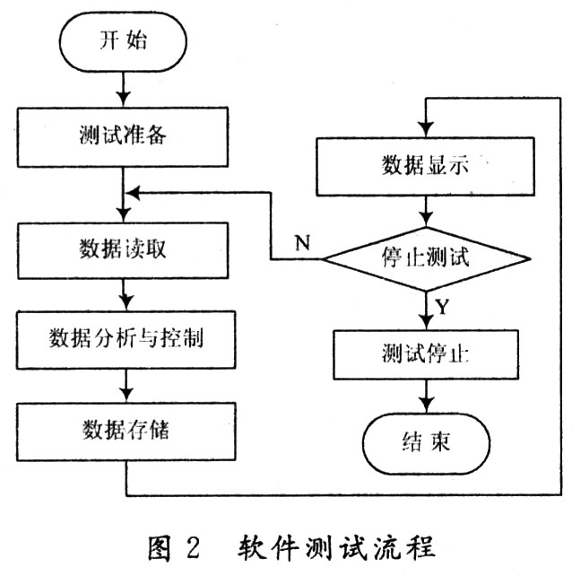 測試系統(tǒng)