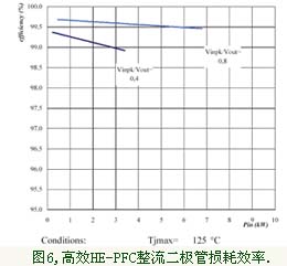 高效HE-PFC整流二極管損耗效率