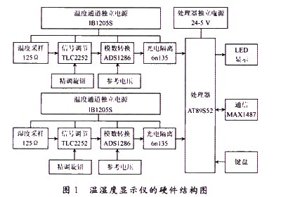 結(jié)構(gòu)圖