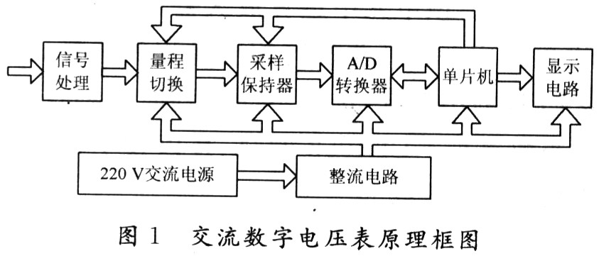 基本原理