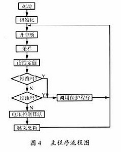  主程序流程图