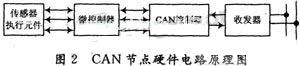 硬件电路设计的原理框图