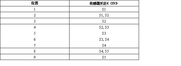 觸摸狀態(tài)滑動條的設計