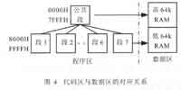 公共代码段和操作系统的数据区特殊的对应关系