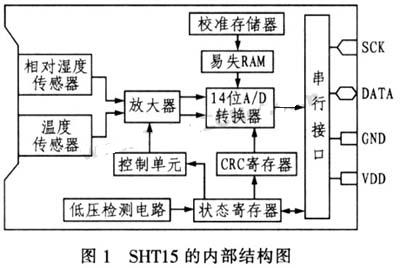 內(nèi)部結構