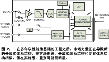 磁場測量是降低DC/DC電磁干擾的關(guān)鍵所在圖示