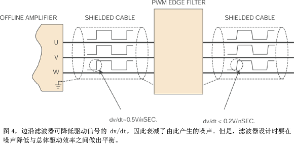 对于使用脱机供电放大器的噪声敏感应用