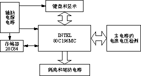  控制框图