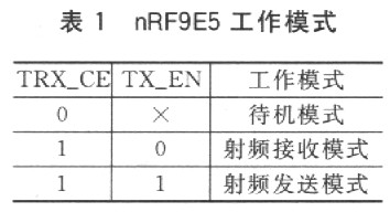 nRF9E5收发器的工作方式