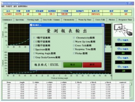 量測報(bào)表輸出