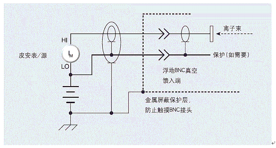 在绝缘的BNC连接处构建金属安全屏蔽