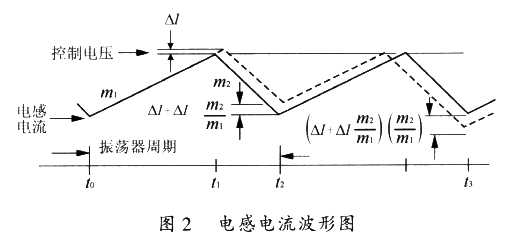 电感电流波形图