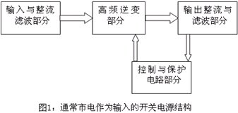 通常市電作為輸入的開關電源結構