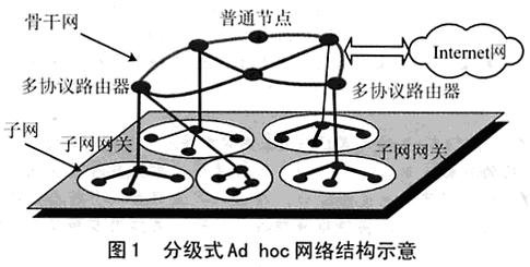 拓撲網(wǎng)格