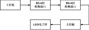 系统框图