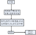 主程序流程圖