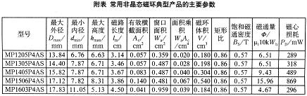 常用非晶態磁環典型產品的主要參數