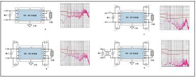 48 V, 150 W DC-DC轉換器接上不同器件的噪聲頻譜