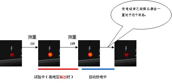 閃電標識亮燈狀態到自動放電狀態的指示燈