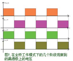 全橋逆變器的典型工作模式