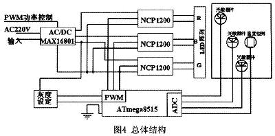 总体结构