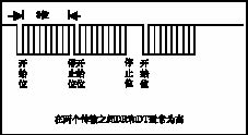 接口協(xié)議框圖