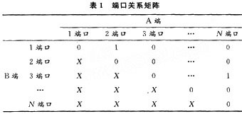 端口关系矩阵