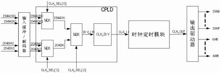 圖2：I/O接口模塊設(shè)計(jì)原理圖