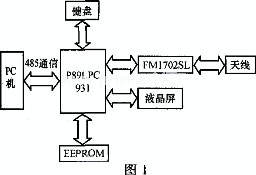 系统框图