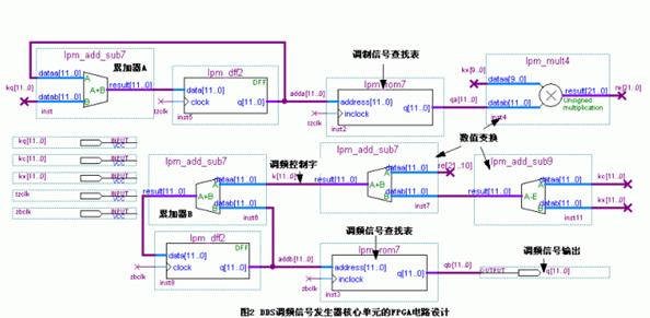 FPGA電路設(shè)計圖