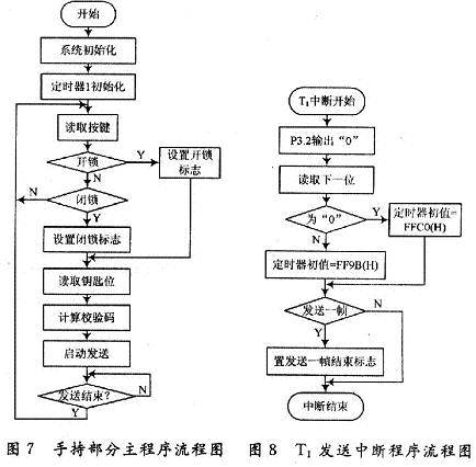 手持部分主程序和T1中斷程序流程