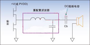 圖2：帶DC阻斷電容架構的單端數字放大器。