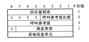 Q．931 協(xié)議規(guī)定