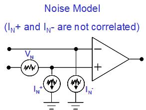 圖 2.3：運算放大器的噪聲模型