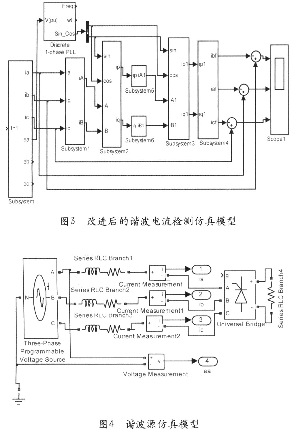 仿真模型