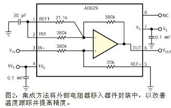 新的高電壓測量系統(tǒng) 