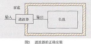 滤波器的正确安装