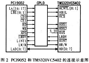 連接示意圖