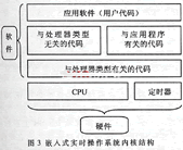 嵌入式實(shí)時操作系統(tǒng)的內(nèi)部結(jié)構(gòu)圖