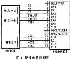 硬件電路設(shè)計(jì)