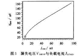 漏失電壓與負載電流