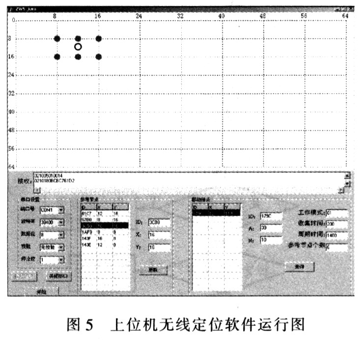 上位机无线定位软件ZWS