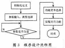 程序具体流程图