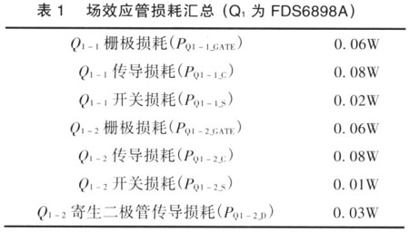 场效应管损耗