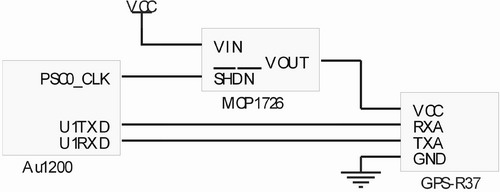 GPS模块硬件连接图
