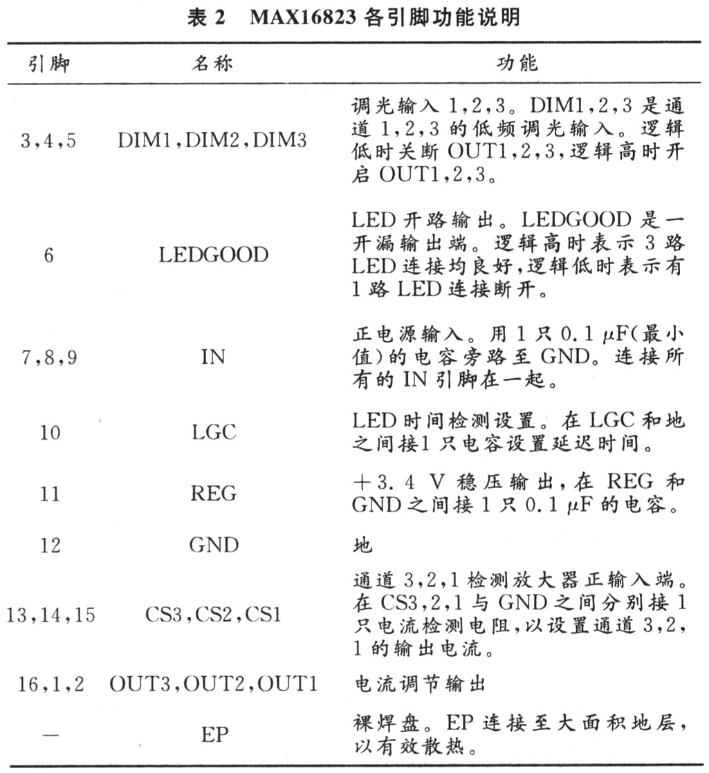 原理图符号引脚