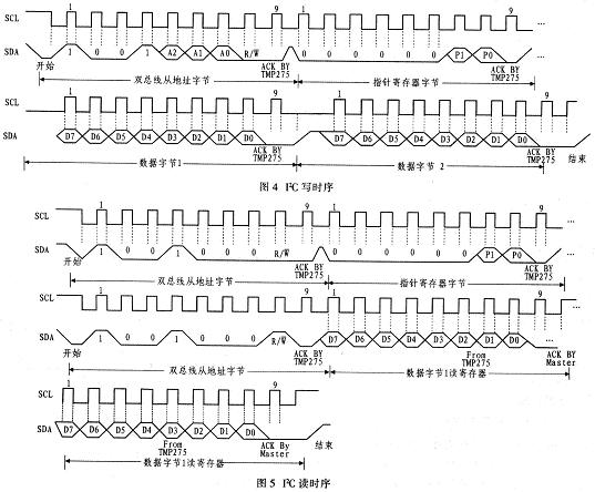 基于MSP430F247和TMP275的測溫儀圖示