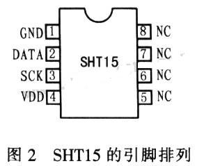 引腳排列