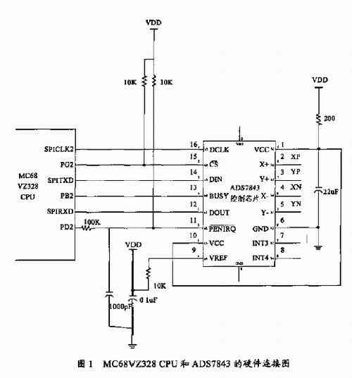 硬件設計