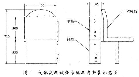 氣體類測試分系統(tǒng)在移動艙室內(nèi)的安裝示意圖